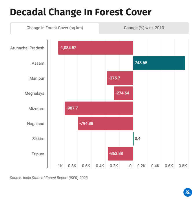 Quality of Forest Cover Pie Chart